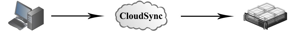 cloudsyncbanner